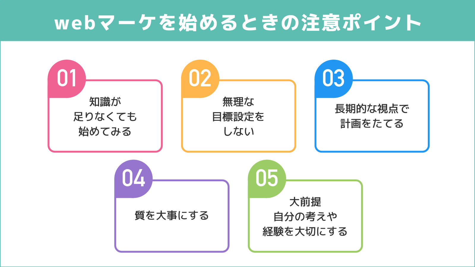 webマーケを始めるときの注意ポイント