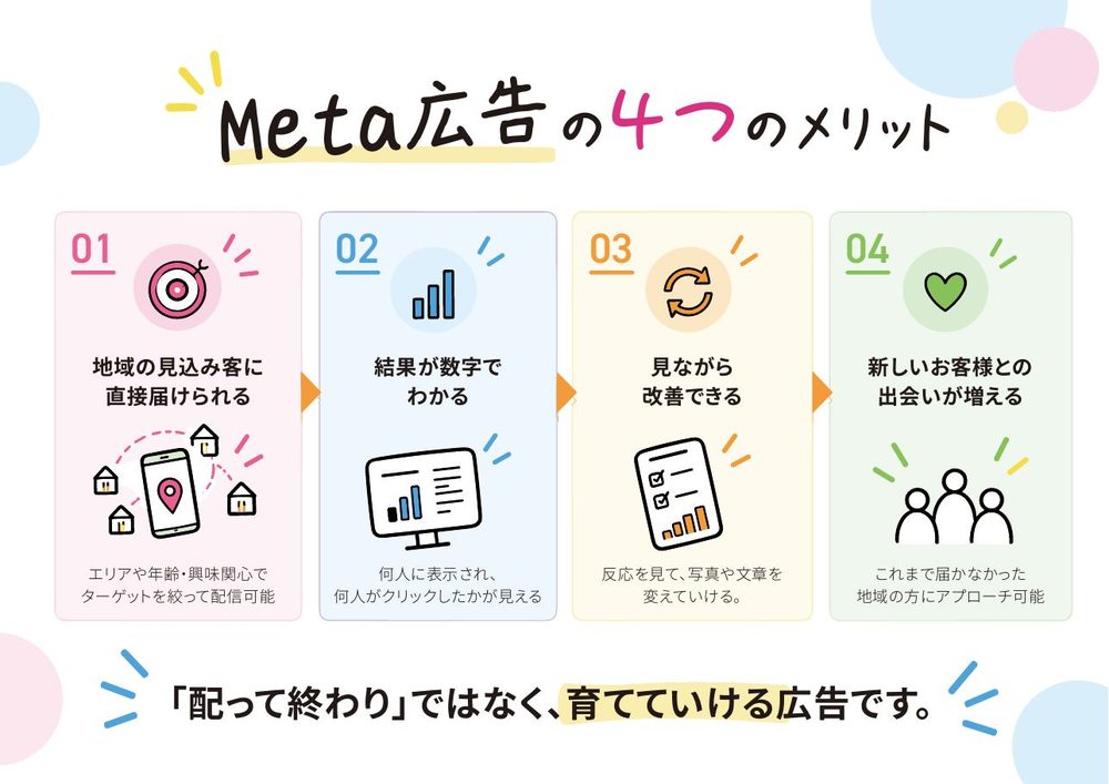 資料の中身（2）