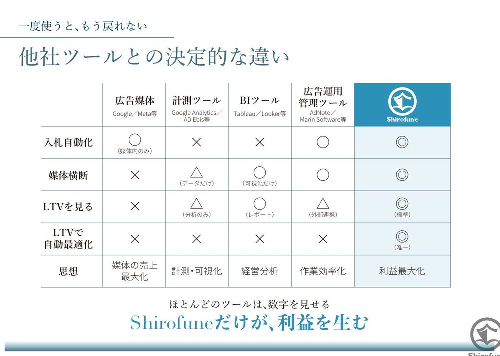Shirofuneの営業資料(4)