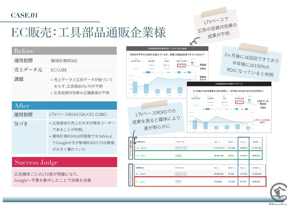 Shirofuneの営業資料(6)