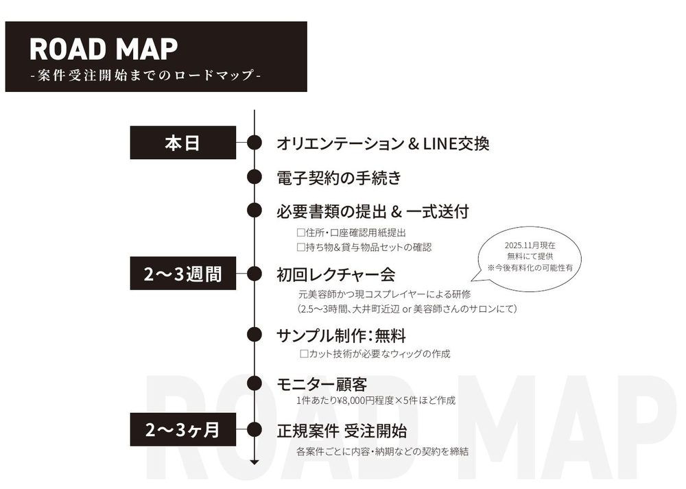 完成した説明資料(4)